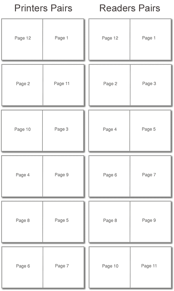 4 Page Pamphlet Template from pure-music.co.uk