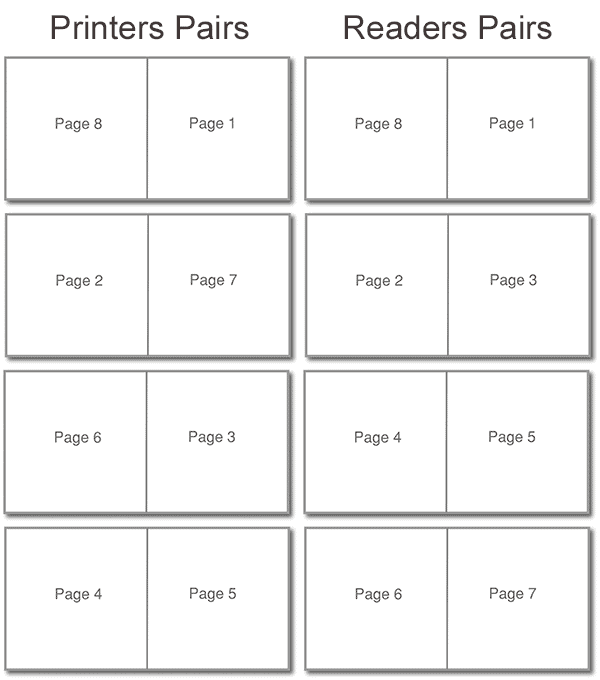 CD Printing Templates How To Produce Print Ready CD Artwork